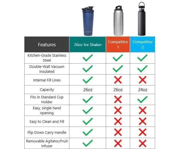 BodCraft X IceShaker 26oz Shaker Bottle