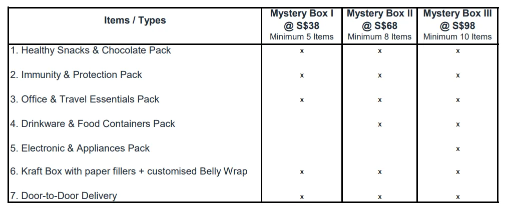 Mystery Box