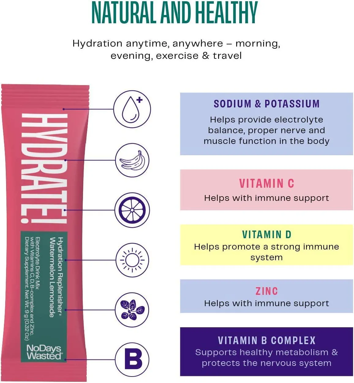 Recovery Bundle - No Days Wasted, DHM Detox -10 Pack   No Days Wasted, Watermelon Lemonade Hydration - 15 Pack