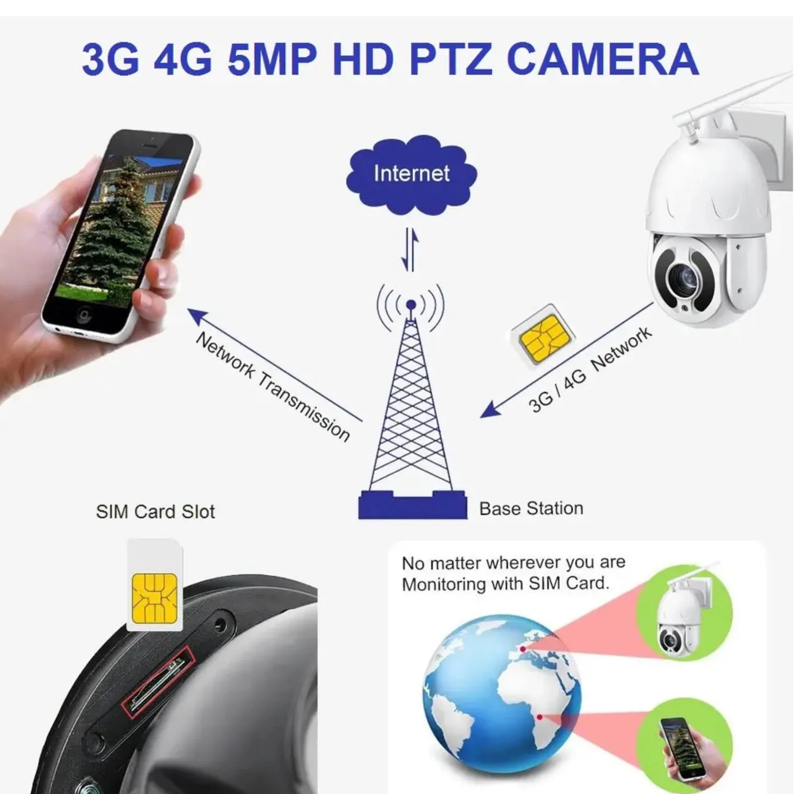 Wireless 4G PTZ Dome Camera 30x Optical Zoom 355º Pan 90º Tilt & 80m Night Vision